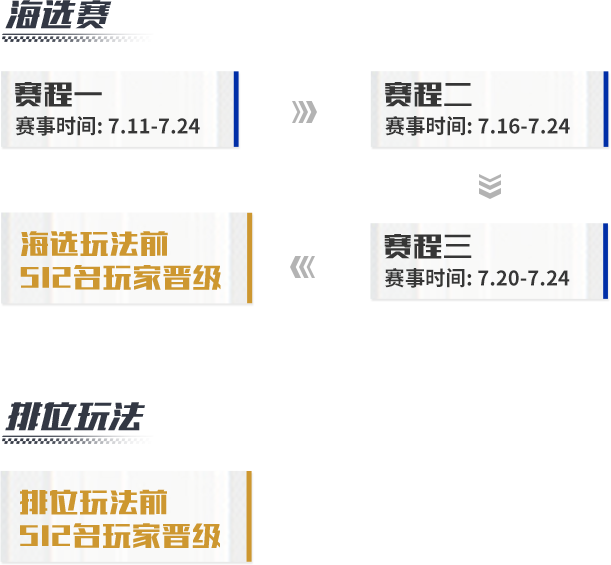 海选赛